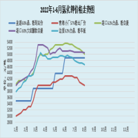 氯化钾价格下调50-100元/吨