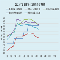 国内氯化钾市场继续小幅下跌