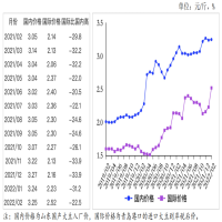 2月份大豆供需形势分析月报