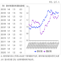 2月份玉米供需形势分析月报