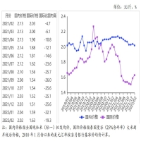 2月份稻米供需形势分析月报